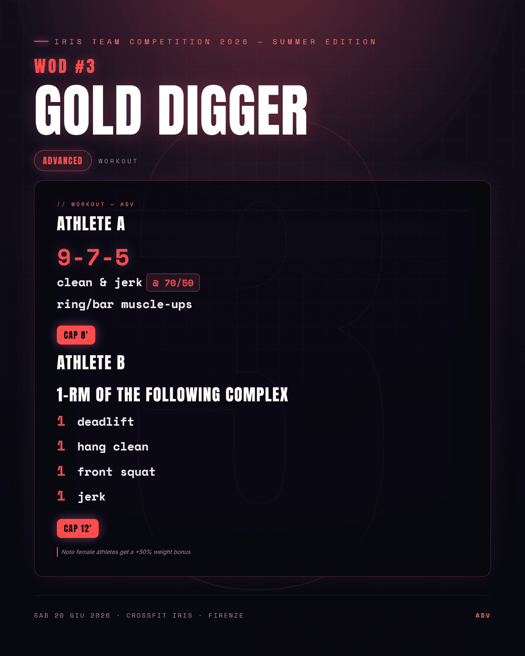 Grafica WOD generata da PODIUM